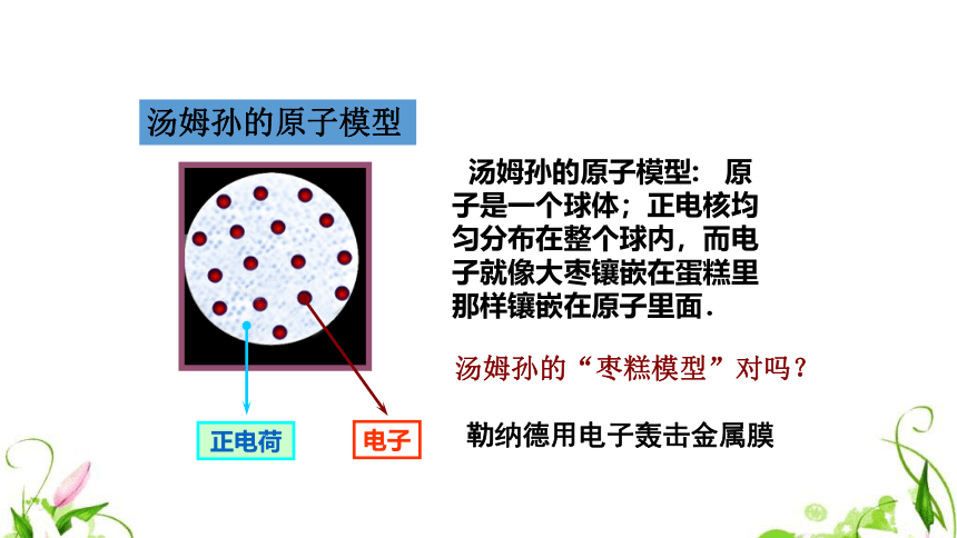 高中物理选修3-5人教版 18.2 原子的核式结构模型（共28张ppt）