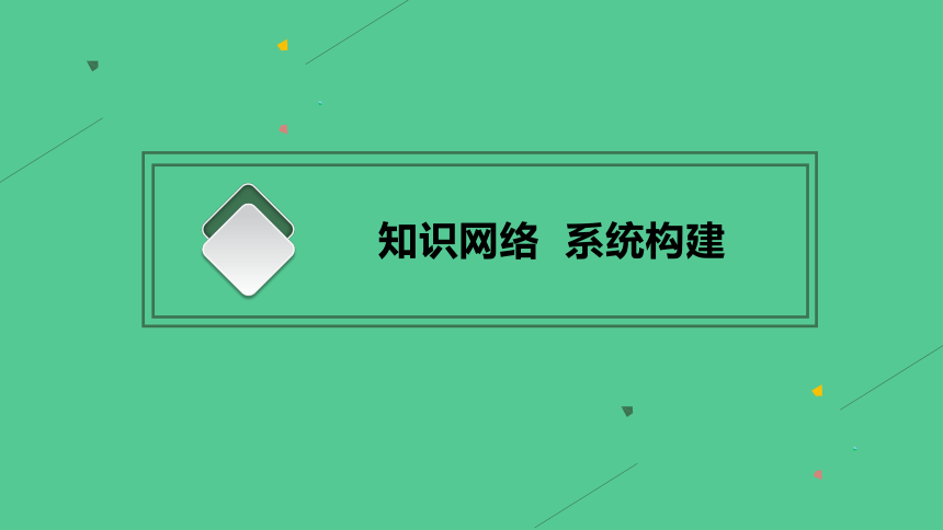 高中历史统编版  中外历史纲要下课件 第三单元 单元整合 课件(共9张PPT)