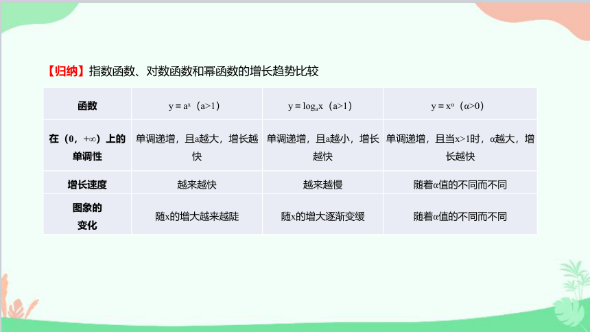 苏教版（2019）必修第一册8.2 函数与数学模型 课件（共37张PPT）