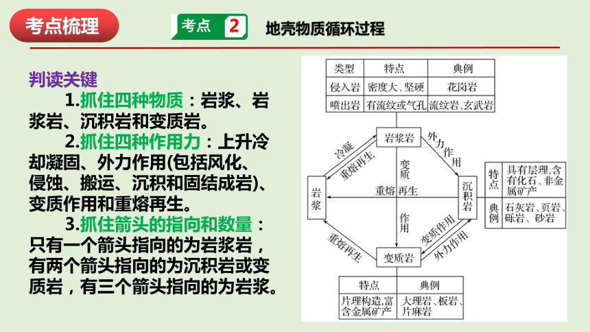 第二章 地表形态的塑造 复习课件（52张PPT）