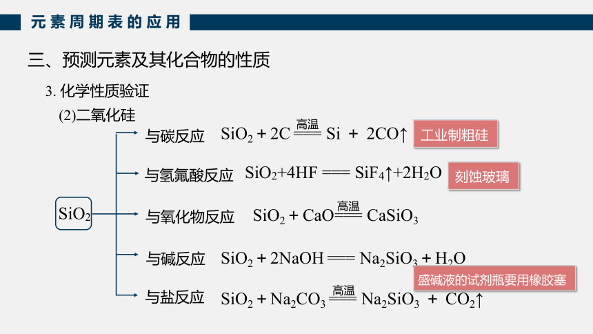 1.3.3预测元素及其化合物的性质(共32张PPT) 2022-2023学年高一下学期化学鲁科版（2019）必修第二册