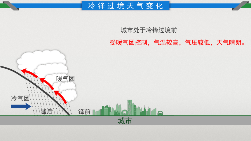 3.3天气系统课件（共105张ppt）