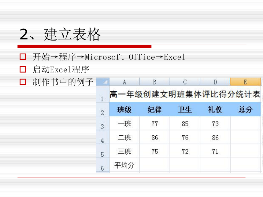 粤教版高中信息技术必修 3.2 表格信息的加工与表达 课件(共15张PPT)