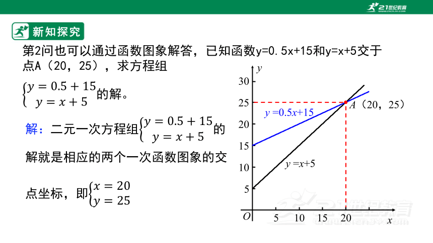 19.2.3  一次函数与方程、不等式（3） 课件(共33张PPT)