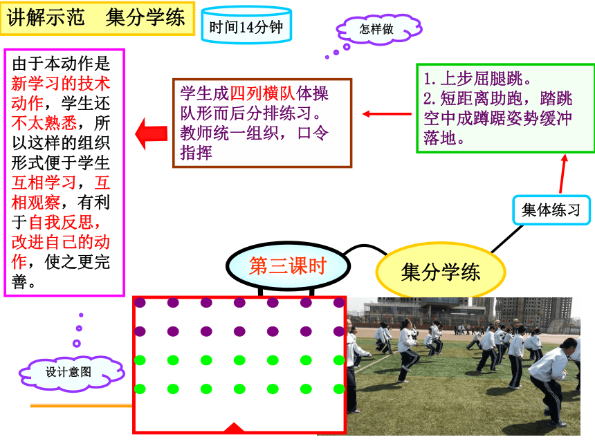 人教版七年级体育 2.2跳 蹲踞式跳远 课件（21ppt）