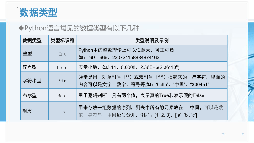 2.3.1-2.3.2数据类型、常量、变量及表达式 课件(共19张PPT) 2022-2023学年人教中图版（2019）高中信息技术必修1