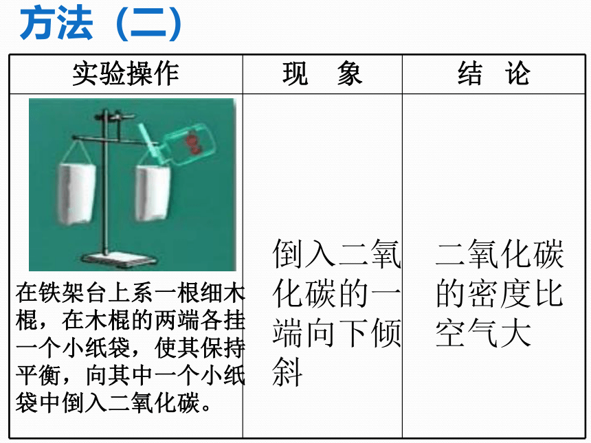 京改版九年级化学上册8.2 二氧化碳的性质和用途  课件(共31张PPT)