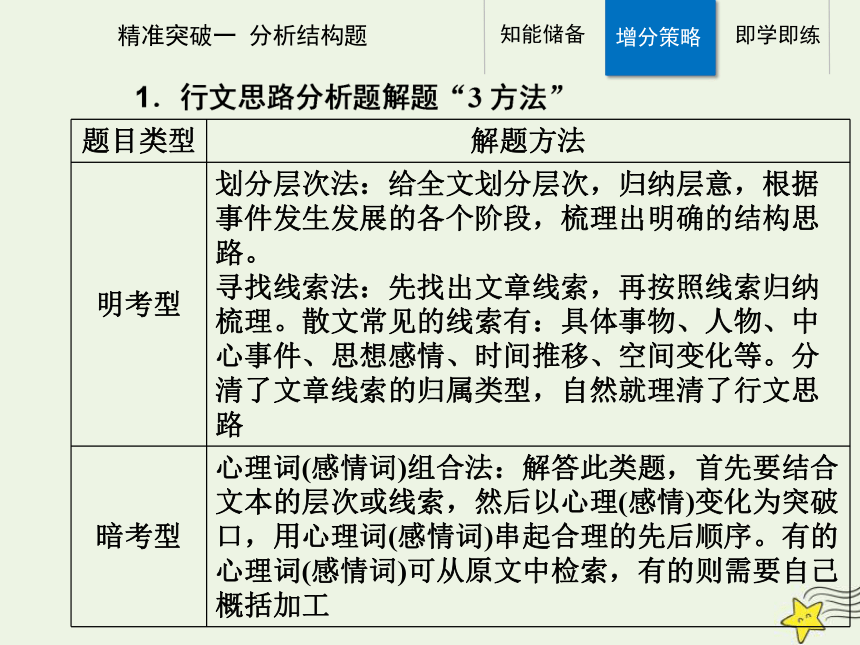 2021高考语文二轮复习第一部分专题二精准突破一散文分析结构题课件(51张ppt）