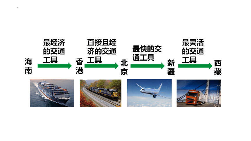 4.3.2交通运输方式的特点及选择课件（共28张PPT）2022-2023学年湘教版地理八年级上册