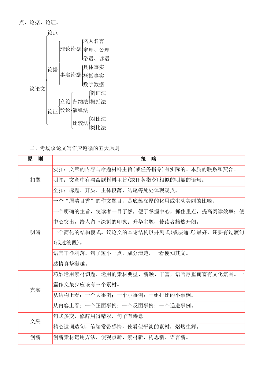 2022届高三语文一轮复习讲义：文体与提分-议论文