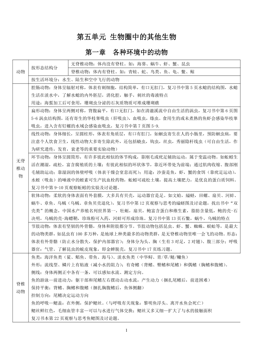 人教版八上生物知识点（表格式）