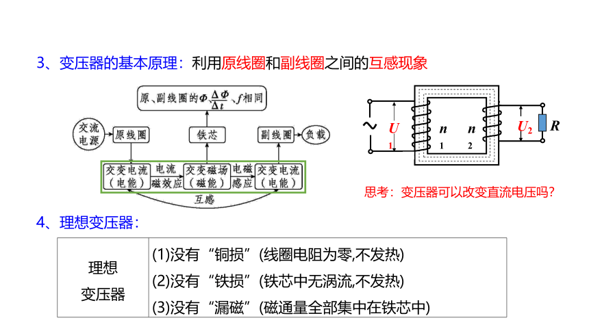 物理人教版（2019）选择性必修第二册3.3 变压器 课件（共17张ppt）