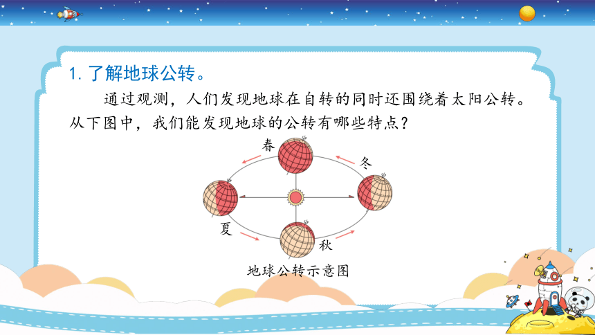 教科版（2017秋）六年级上册2.6《地球的公转与四季变化》（课件17张ppt）