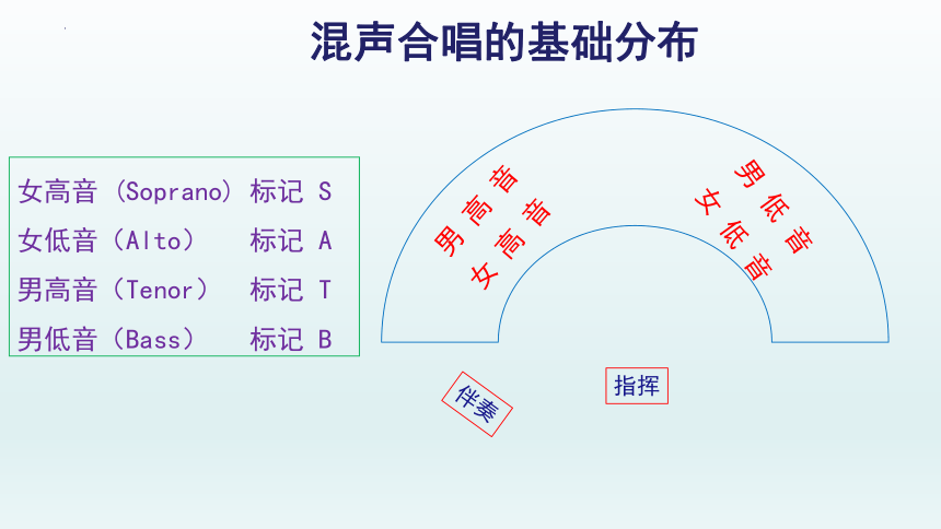 5.10 合唱曲 雨后彩虹 课件-2022-2023学年高中音乐人音版（2019）必修 音乐鉴赏（28张PPT）