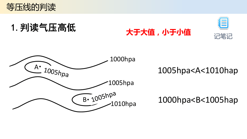 3.1 常见天气现象及成因 第3课时 天气图的判读 课件（共31张PPT）