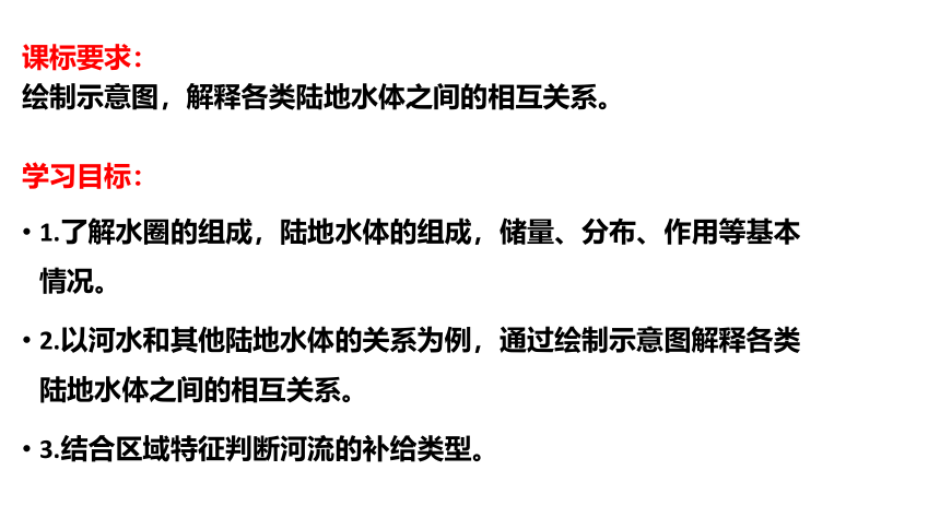4.1 陆地水体的相互关系  课件 （29张）