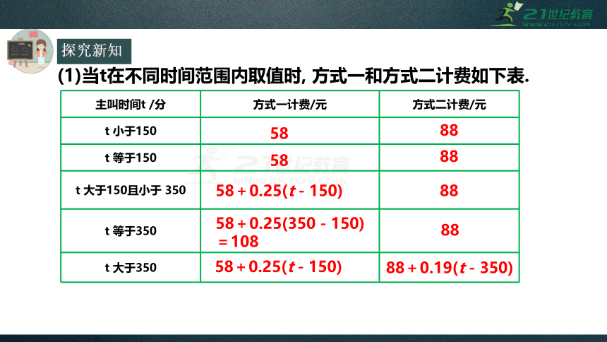 3.4实际问题与一元一次方程（第4课时）—方案设计问题(电话计费)  课件（共28张PPT）