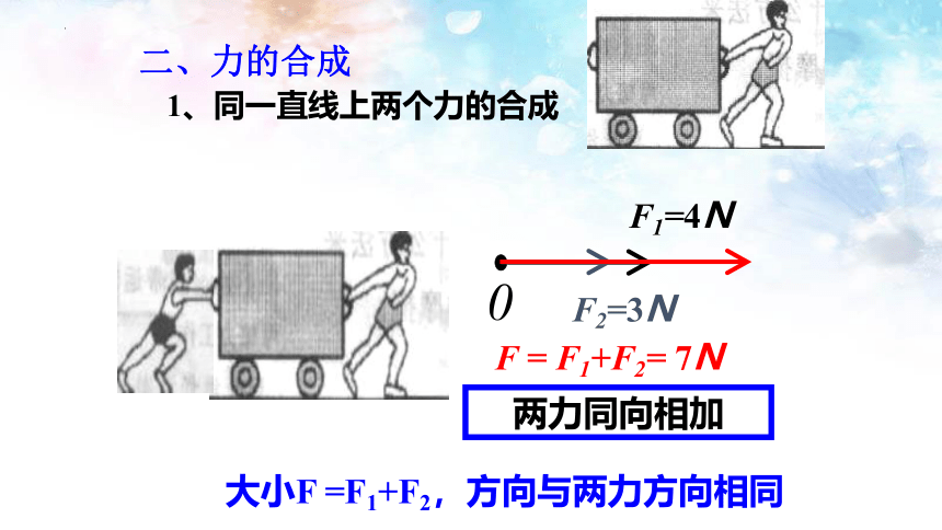 4.1力的合成 课件 (共30张PPT)高一上学期物理鲁科版（2019）必修第一册