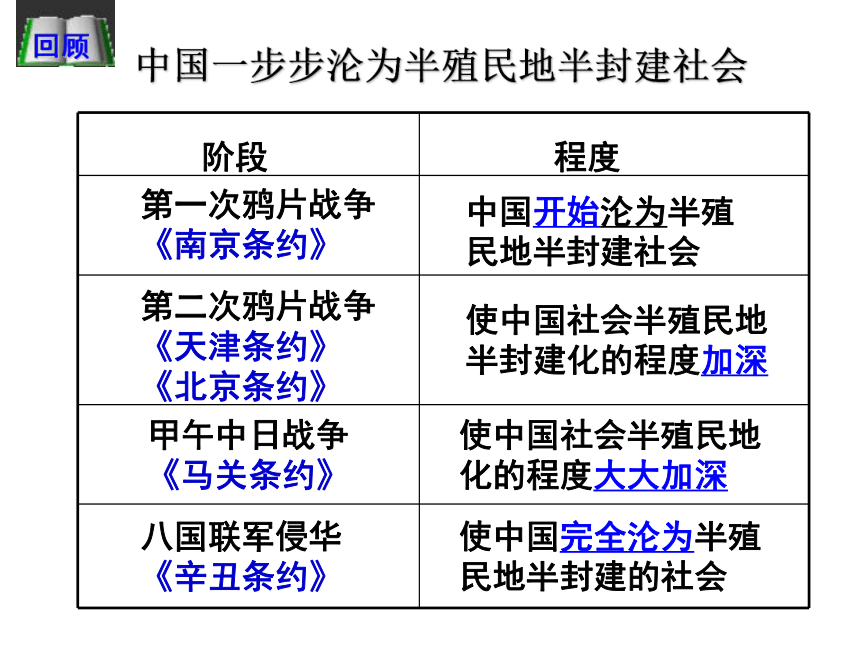 人教版历史与社会九上1.2.2武昌起义与中华民国的创建 课件（29张）