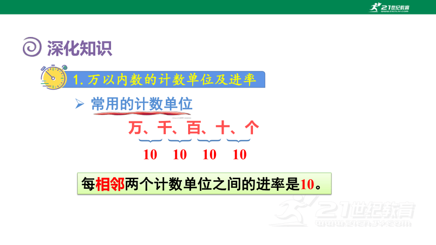 人教版（2023春）数学二年级下册 第七单元  万以内数的认识  复习提升课件(共20张PPT)