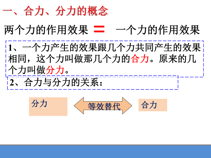 2021-2022学年鲁科版（2019）高中物理必修第一册-4.1 科学探究：力的合成 课件(共46张PPT)