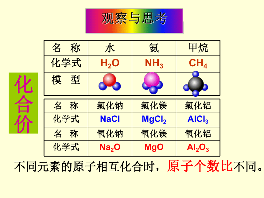 鲁教版（五四制）八年级全一册化学3.3 物质组成的表示 课时1 化学式与化合价 课件 （37张PPT）