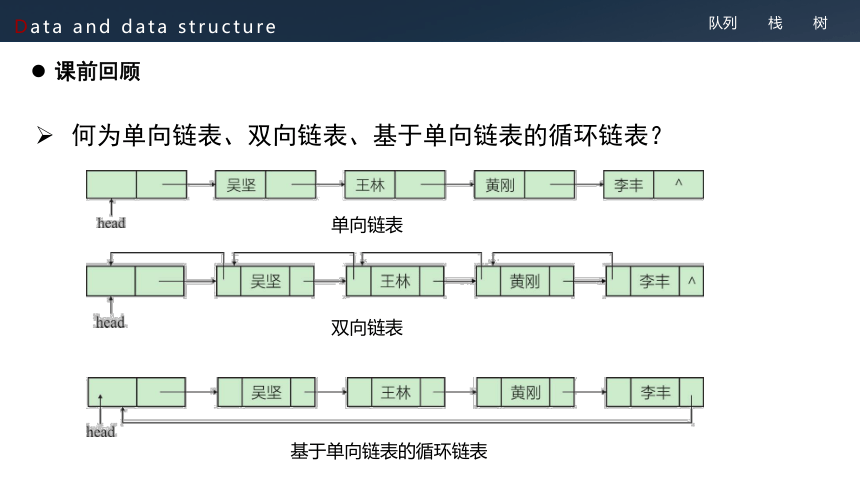 浙教版（2019）高中信息技术选修一  1.2数据与数据结构（二）课件（18张PPT）