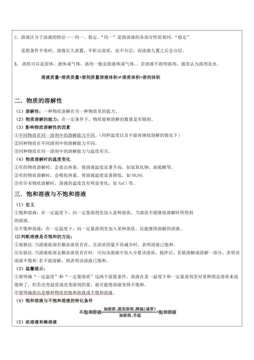 物质的溶解（提高）—浙教版八年级科学上册讲义 （机构专用）（含答案）