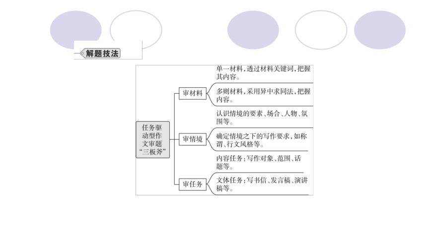 2022届高考作文系列训练之任务驱动型作文审题立意指导课件（41张PPT）