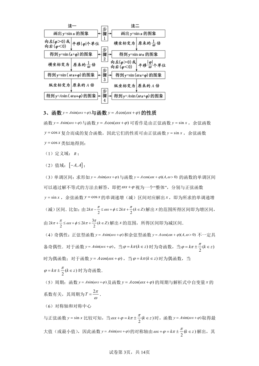 第七章 三角函数 知识归纳题型突破 学案（含解析） 高中数学沪教版（2020）必修第二册