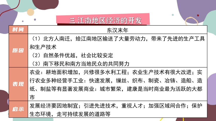 统编版历史七年级上册 期末复习专题四 三国两晋南北朝时期：政权分立与民族交融 单元复习课件（45张PPT）