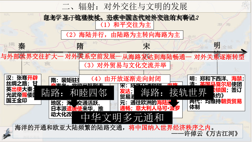 第11课 中国古代的民族关系和对外交往 课件（51张PPT）