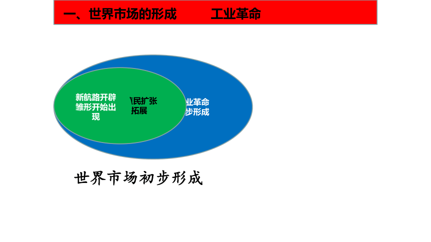 第8课 世界市场与商业贸易 课件