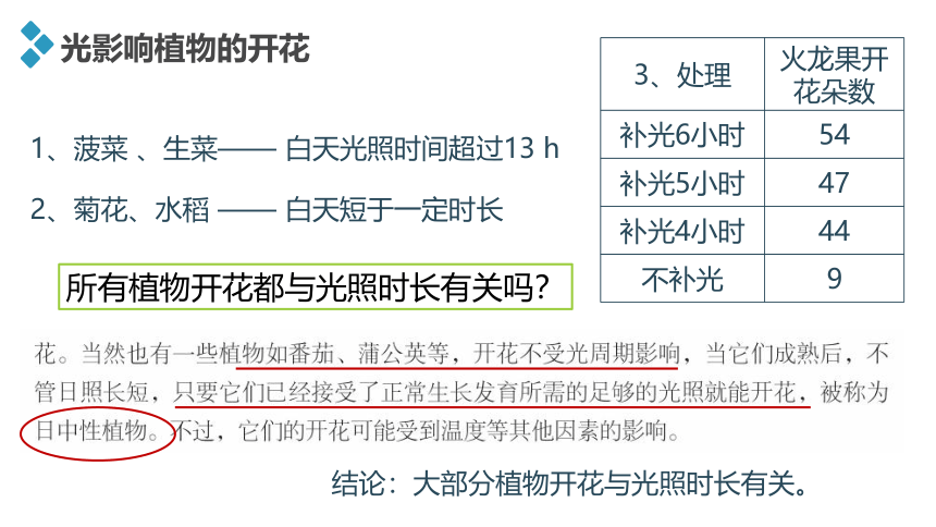 第五章第三节　植物对多种环境信号做出反应课件 浙科版（2019）高中生物选择性必修1（共23张PPT）