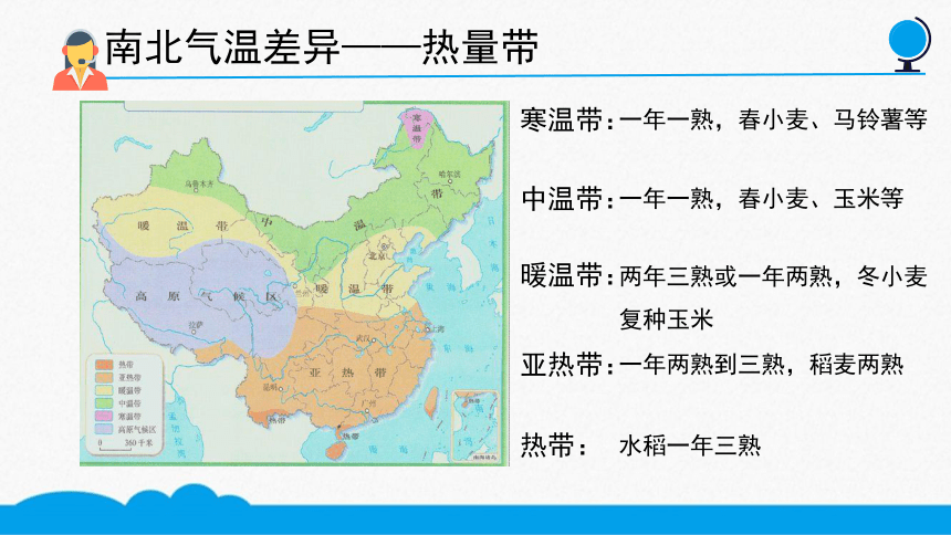 初地八上 第二章第二节 气候 微课课件