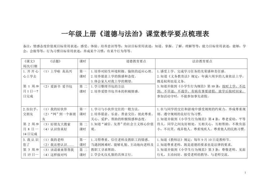 一年级上册道德与法治课堂教学要点梳理表