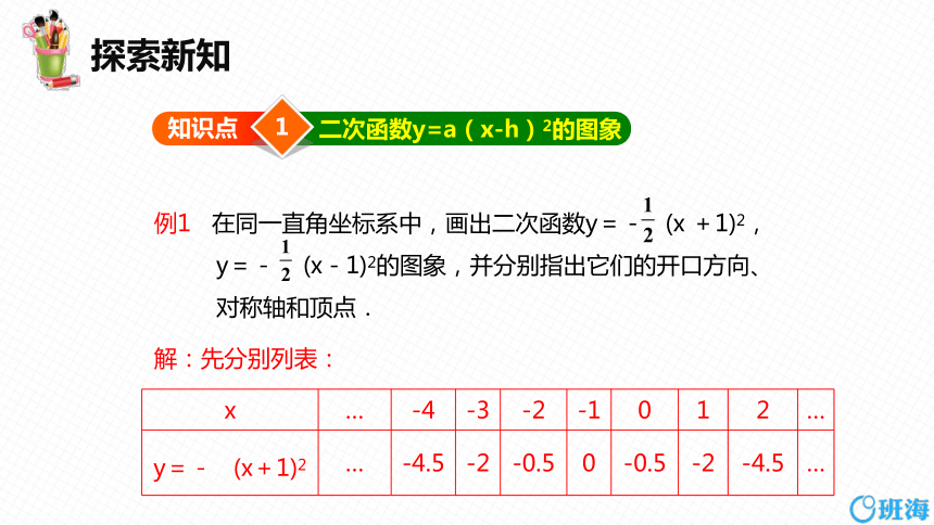 人教版（新）九上-22.1.3  二次函数y=a（x-h）2+k图象和性质 第二课时【优质课件】