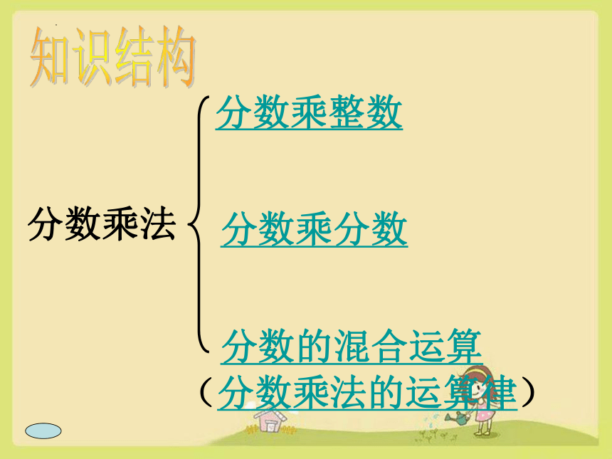 六年级上册数学人教版分数乘法计算复习课件(共16张PPT)