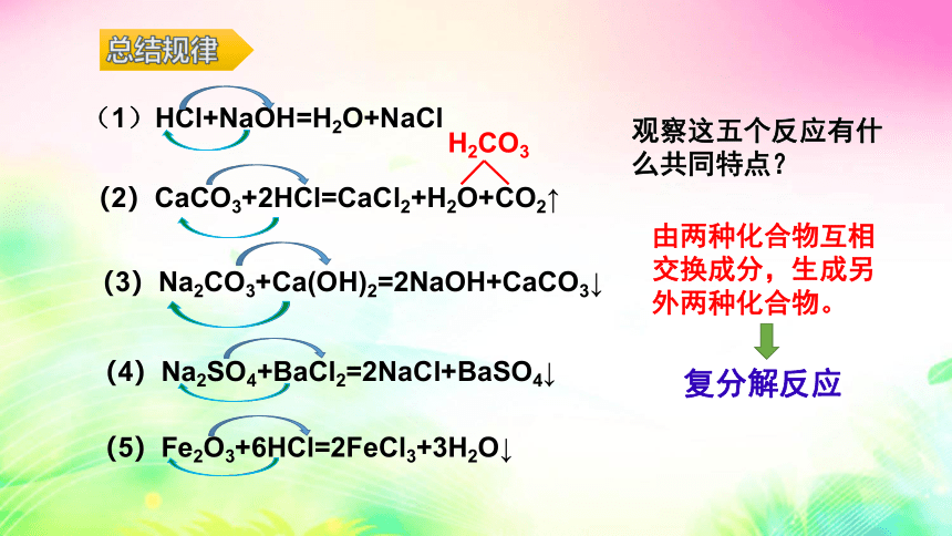 8.3  酸和碱的反应第2课时 课件（20张PPT)