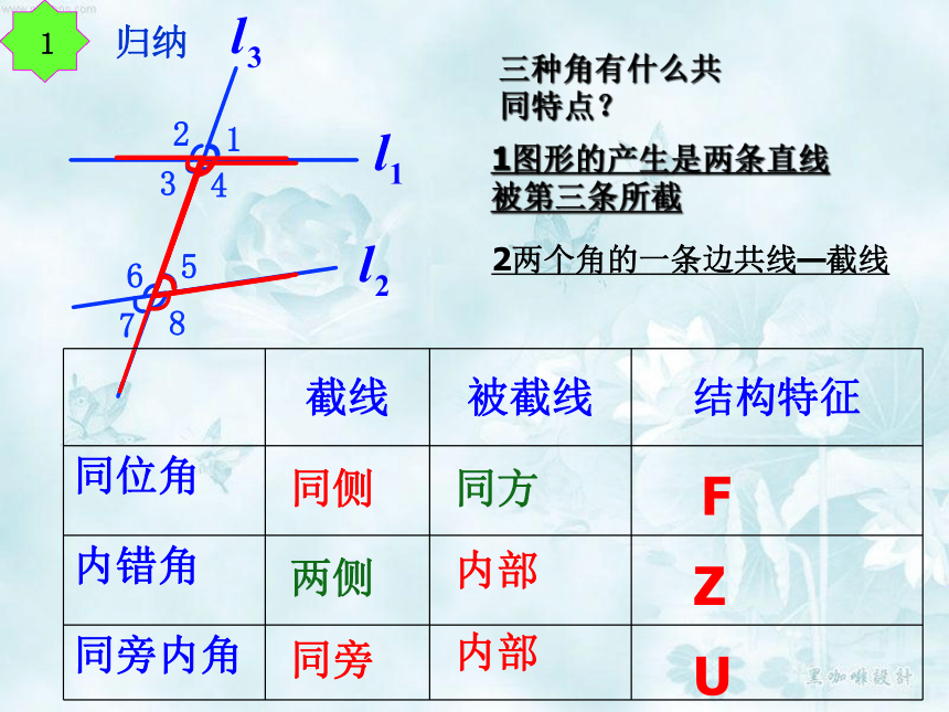 华东师大版七年级上册5.1.3  同位角内错角同旁内角 课件（23张）