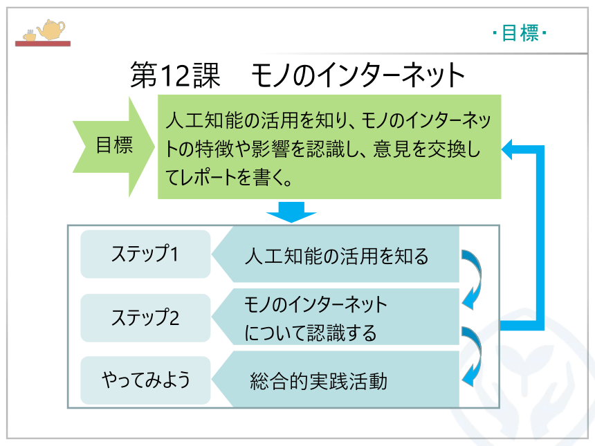 第12課 モノのインタ一ネツト 课件（65张）