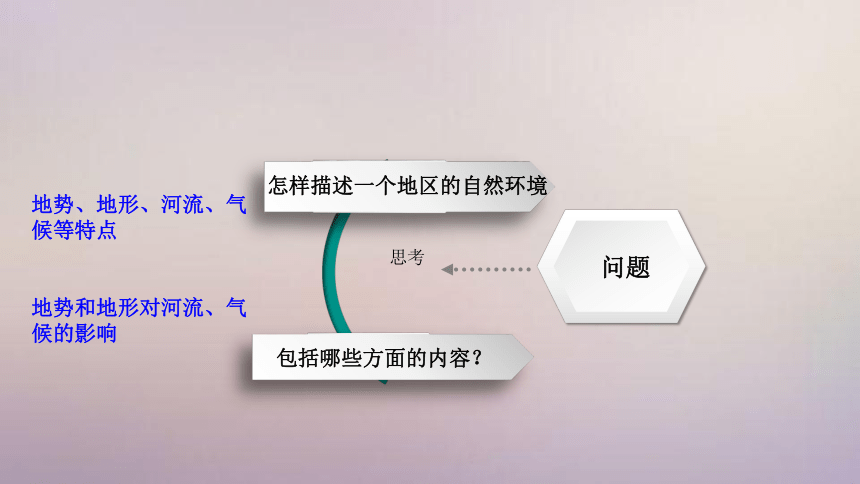 【精品课件】2022年春人教版地理七年级下册 6.2自然环境 课件(共40张PPT)