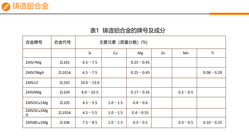 2．3 非铁金属（2）课件(共27张PPT)-《金属加工与实训--基础常识》同步教学（高教版第三版）