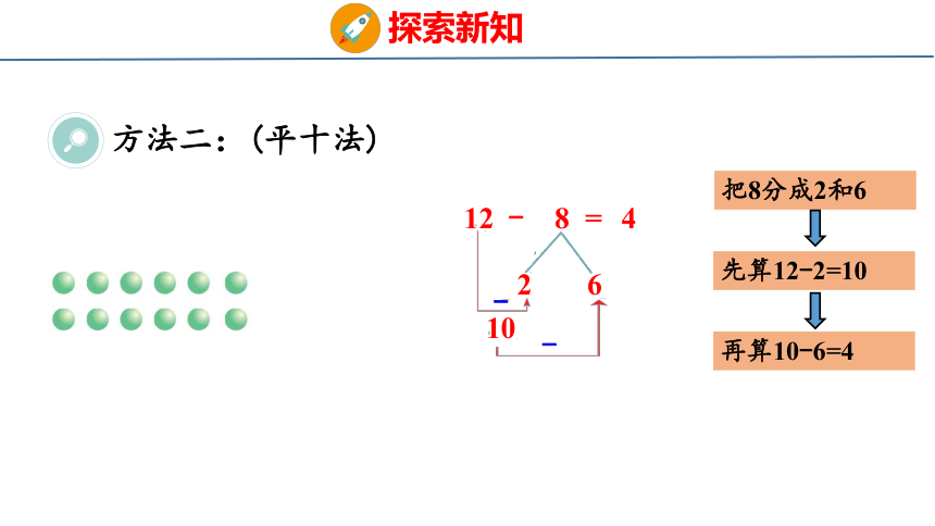 新人教版（2023春）数学一年级下册  2.2 十几减8、7、6  课件(共31张PPT)