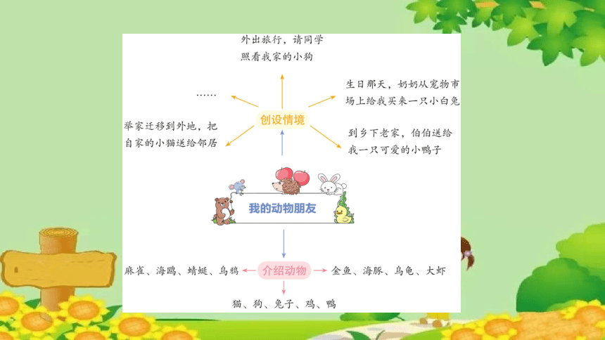 四年级下册语文第四单元 习作：我的动物朋友  课件(共39张PPT)