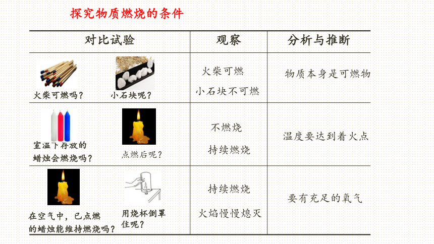 3.3燃烧条件与灭火原理课件—2022-2023学年九年级化学科粤版上册(共30张PPT内嵌视频)