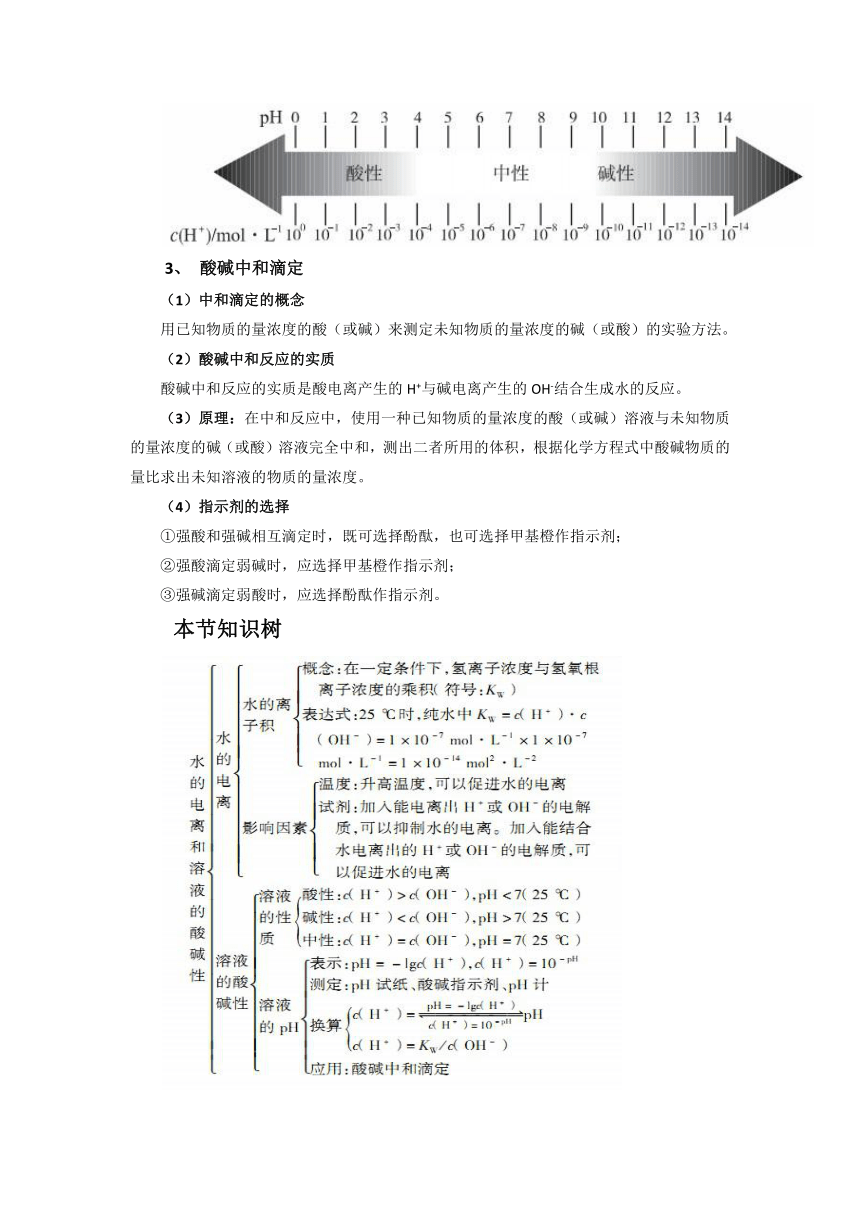 【人教版】高中化学选修4知识点总结：第三章水溶液中的离子平衡