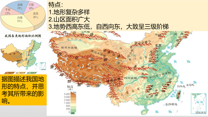 中考历史与社会 一轮复习 中国自然环境和人文环境 课件（19张PPT）