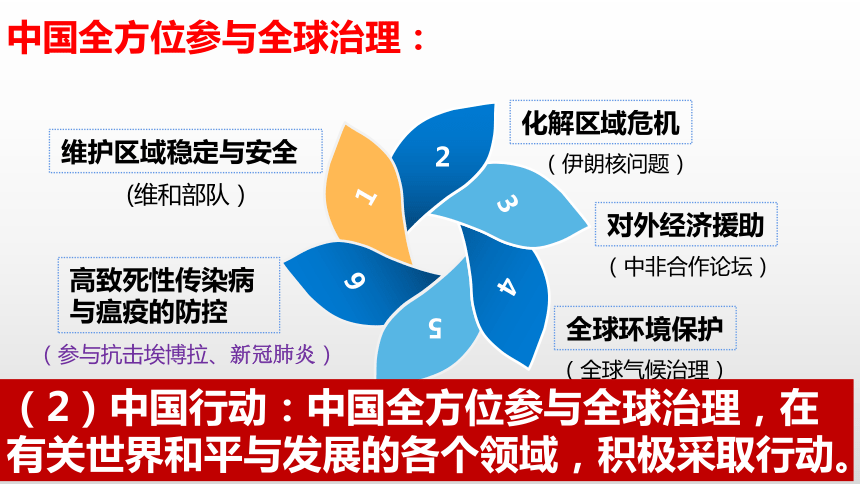 【核心素养目标】3.1中国担当 课件(共25张PPT+内嵌视频)