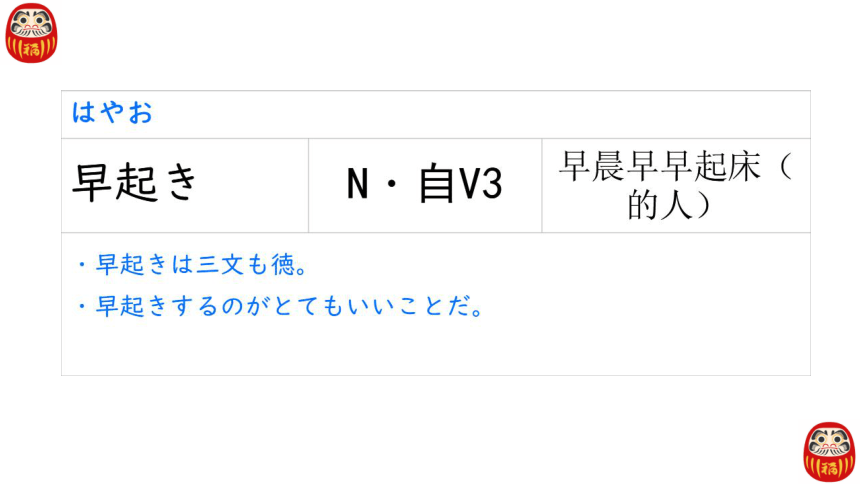 第4课 健康的な生活習慣课件-2023-2024学年高中日语人教版第一册(共36张PPT)